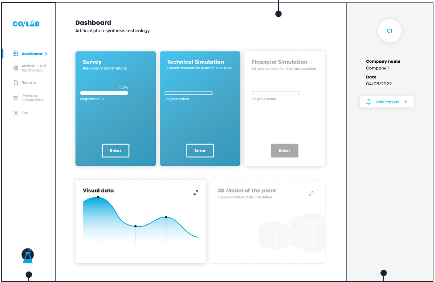 The CO/LAB dashboard: a left navigation rail, three simulation cards for survey, technical simulation
            and financial simulation with progress bars, a visual data chart and a placeholder for the 3D model of the
            plant, and a right sidebar holding the company name and date.